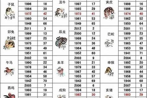 92屬什麼|92年 属什么生肖